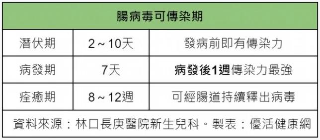 进入肠病毒高峰!除了勤洗手,有要注意室内环境与通风 内容图1 女神网-大潮社TV实时追踪属于女人新资讯的综合网站!