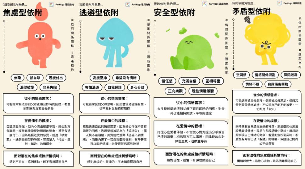 “依附关系图鉴”测验:四种情感关系你是哪一种?找出问题点,温柔对待彼此 内容图2 女神网-大潮社TV实时追踪属于女人新资讯的综合网站! “依附关系图鉴”测验:四种情感关系你是哪一种?找出问题点,温柔对待彼此 品观点 图2张