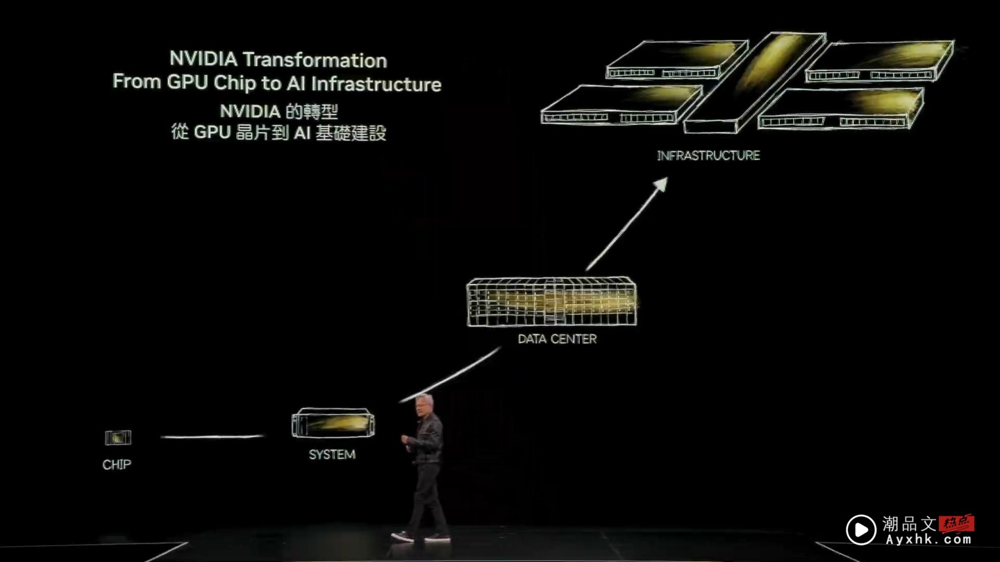 COMPUTEX 2025|黄仁勋登北流 宣布为中国台湾打造 AI 超级电脑 新总部地点也曝光! COMPUTEX 2025|黄仁勋登北流 宣布为中国台湾打造 AI 超级电脑 新总部地点也曝光!