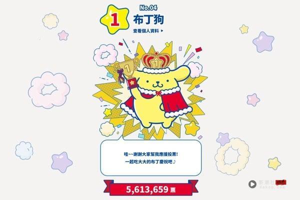 2025三丽鸥角色人气排名!Hello Kitty跌前三,酷洛米第四,他睽违9年赢大耳狗拿第一! 内容图1 新潮社-实时最新热点娱乐时尚美妆等新闻资讯网站! 2025三丽鸥角色排名,kitty跌前三,这角色首次拿第一