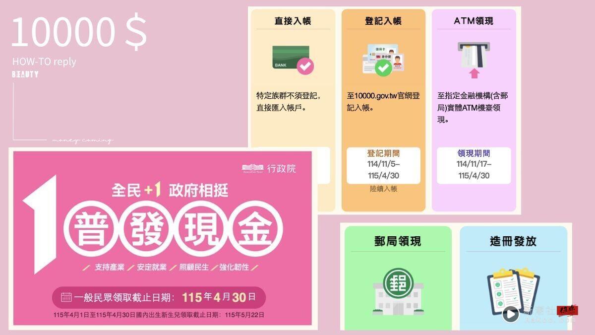 普发一万是什么?普发一万何时可以领?