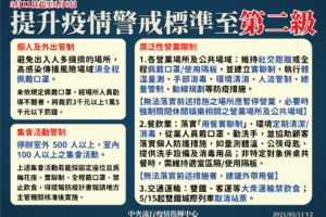 进入社区感染》本土+7破纪录,芦洲罗东确诊足迹公布!陈时中:第二阶段防疫开跑