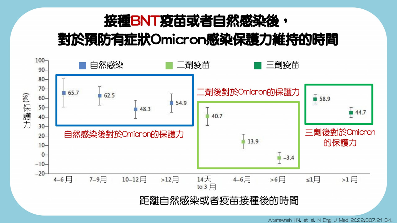 打完新冠肺炎疫苗还是“中奖”，我有需要打第4剂吗？台大感染权威解惑：助降重症率95％以上 – 大保社