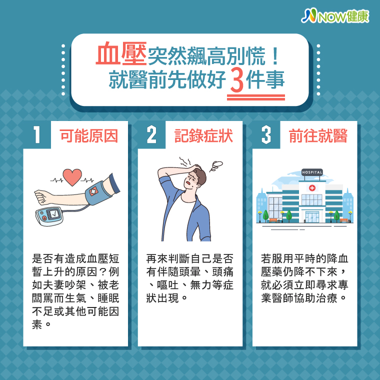 血压突然飙高恐致脑病变！ 专家提醒：就医前做3件事，远离多重器官损害风险 – 大保社