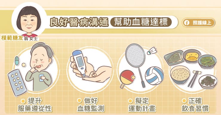 血糖降下来后，就可以不用再吃药了吗？糖尿病专家图文解说，积极控糖，保护肾脏 – 大保社