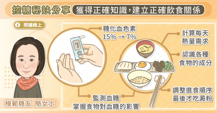 糖尿病什么都不敢吃？让一年内糖化血色素降低一半的糖友，分享成为“自己身体的营养师”秘诀 – 大保社