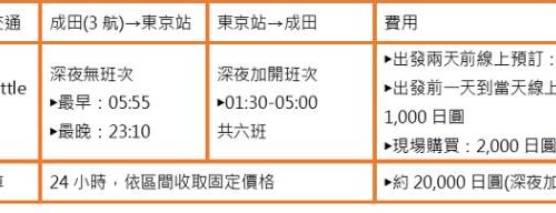 东京自由行必看！红眼航班第一次就上手：成田机场周边交通住宿全攻略