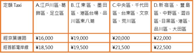 东京自由行必看!红眼航班第一次就上手:成田机场周边交通住宿全攻略 内容图4 女神网-大潮社TV实时追踪属于女人新资讯的综合网站! 18102402.png