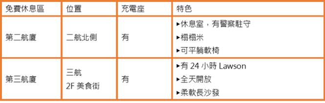 东京自由行必看!红眼航班第一次就上手:成田机场周边交通住宿全攻略 内容图8 女神网-大潮社TV实时追踪属于女人新资讯的综合网站! 18102403.png