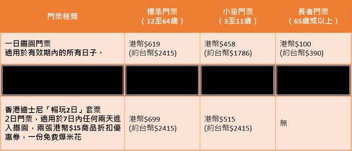 离TW最近的童话乐园!畅游香港迪士尼懒人包,看完直接出发! 内容图2 女神网-大潮社TV实时追踪属于女人新资讯的综合网站! 离TW最近的童话乐园!畅游香港迪士尼懒人包,看完直接出发! 乐活旅行 图2张