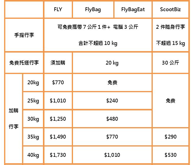 出国搭廉航好划算!但这些限制要注意:【TW廉价航空】免费行李限重&尺寸总整理 内容图5 女神网-大潮社TV实时追踪属于女人新资讯的综合网站! 052.png