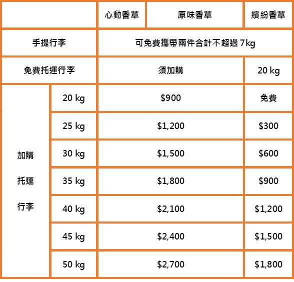 出国搭廉航好划算!但这些限制要注意:【TW廉价航空】免费行李限重&尺寸总整理 内容图7 女神网-大潮社TV实时追踪属于女人新资讯的综合网站! 20180716011.png