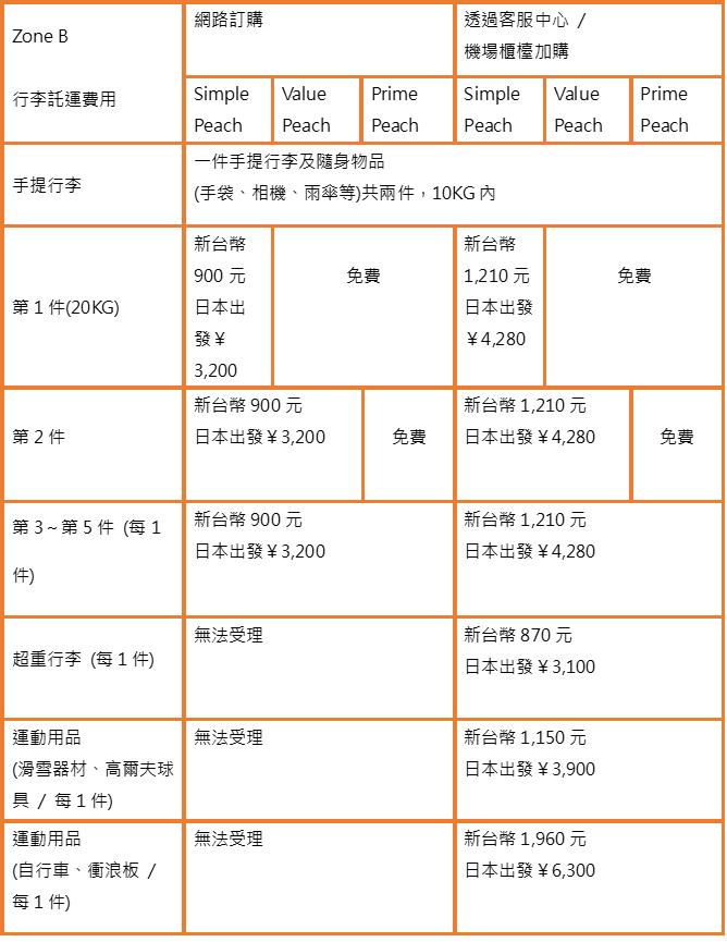 出国搭廉航好划算!但这些限制要注意:【TW廉价航空】免费行李限重&尺寸总整理 内容图9 女神网-大潮社TV实时追踪属于女人新资讯的综合网站! 图片11.png