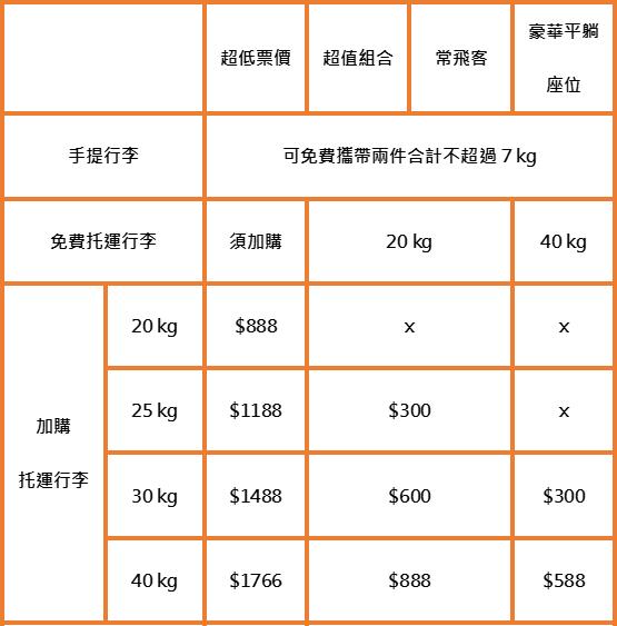 出国搭廉航好划算!但这些限制要注意:【TW廉价航空】免费行李限重&尺寸总整理 内容图13 女神网-大潮社TV实时追踪属于女人新资讯的综合网站! 041.png