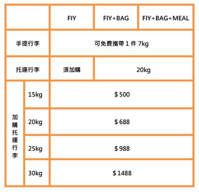 出国搭廉航好划算!但这些限制要注意:【TW廉价航空】免费行李限重&尺寸总整理 内容图15 女神网-大潮社TV实时追踪属于女人新资讯的综合网站! cebu3.png