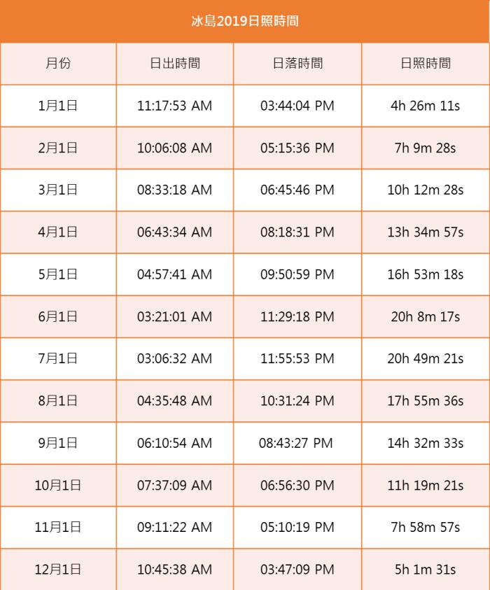【冰岛租车行】在冰与火的世界中享受自然,让我们自驾去追极光吧! 内容图4 女神网-大潮社TV实时追踪属于女人新资讯的综合网站! 【冰岛租车行】在冰与火的世界中享受自然,让我们自驾去追极光吧! 休闲学堂 图4张