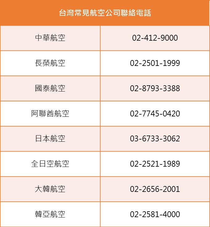 怎么样飞机会停飞?5 个超实用班机停飞 Q&A,让你随时掌握航班行踪 内容图4 女神网-大潮社TV实时追踪属于女人新资讯的综合网站! airline.png