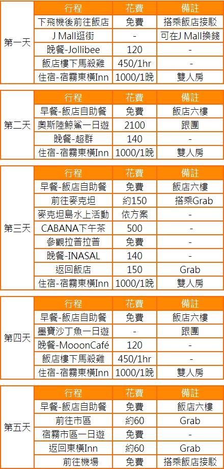 谁说出国要花大钱?推荐宿雾 5 天 4 夜省钱攻略,高 CP 值玩遍超级海景! 内容图15 女神网-大潮社TV实时追踪属于女人新资讯的综合网站! 1579137823437