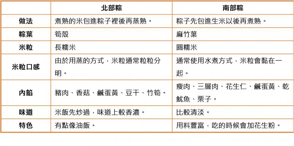 庆端午!7 家南北部粽大 PK:没吃过别说你是TW囝仔 内容图2 女神网-大潮社TV实时追踪属于女人新资讯的综合网站! 庆端午!7 家南北部粽大 PK:没吃过别说你是TW囝仔 乐活旅行 图2张