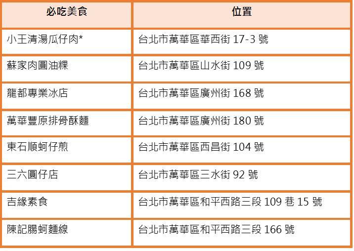 到台北逛夜市吧!10 个此生必去的不夜城,美食玩乐一网打尽 内容图3 女神网-大潮社TV实时追踪属于女人新资讯的综合网站! 到台北逛夜市吧!10 个此生必去的不夜城,美食玩乐一网打尽 休闲学堂 图3张