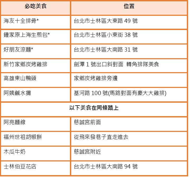 到台北逛夜市吧!10 个此生必去的不夜城,美食玩乐一网打尽 内容图5 女神网-大潮社TV实时追踪属于女人新资讯的综合网站! 到台北逛夜市吧!10 个此生必去的不夜城,美食玩乐一网打尽 休闲学堂 图5张