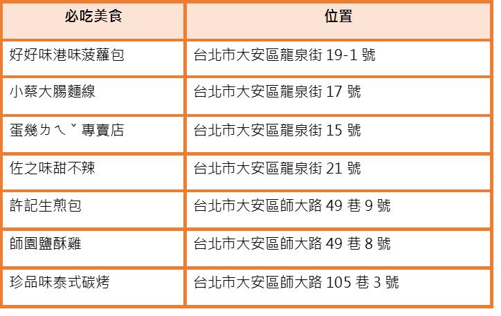 到台北逛夜市吧!10 个此生必去的不夜城,美食玩乐一网打尽 内容图7 女神网-大潮社TV实时追踪属于女人新资讯的综合网站! 到台北逛夜市吧!10 个此生必去的不夜城,美食玩乐一网打尽 休闲学堂 图7张