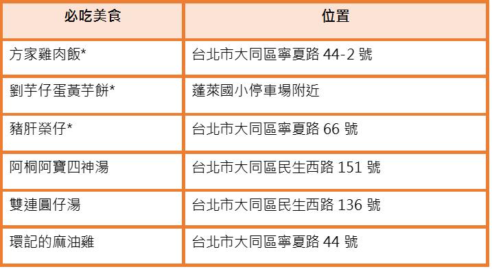 到台北逛夜市吧!10 个此生必去的不夜城,美食玩乐一网打尽 内容图9 女神网-大潮社TV实时追踪属于女人新资讯的综合网站! 到台北逛夜市吧!10 个此生必去的不夜城,美食玩乐一网打尽 休闲学堂 图9张