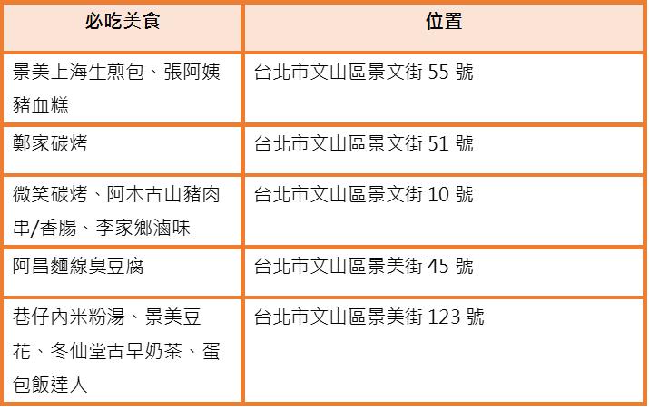 到台北逛夜市吧!10 个此生必去的不夜城,美食玩乐一网打尽 内容图11 女神网-大潮社TV实时追踪属于女人新资讯的综合网站! 到台北逛夜市吧!10 个此生必去的不夜城,美食玩乐一网打尽 休闲学堂 图11张