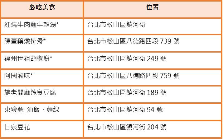 到台北逛夜市吧!10 个此生必去的不夜城,美食玩乐一网打尽 内容图13 女神网-大潮社TV实时追踪属于女人新资讯的综合网站! 到台北逛夜市吧!10 个此生必去的不夜城,美食玩乐一网打尽 休闲学堂 图13张