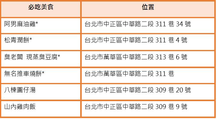 到台北逛夜市吧!10 个此生必去的不夜城,美食玩乐一网打尽 内容图15 女神网-大潮社TV实时追踪属于女人新资讯的综合网站! 到台北逛夜市吧!10 个此生必去的不夜城,美食玩乐一网打尽 休闲学堂 图15张
