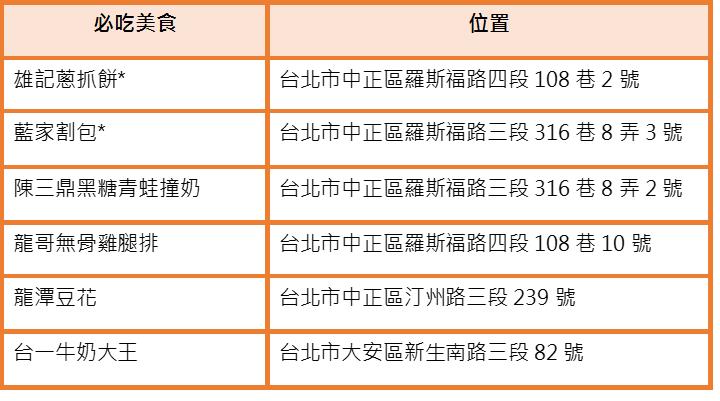 到台北逛夜市吧!10 个此生必去的不夜城,美食玩乐一网打尽 内容图17 女神网-大潮社TV实时追踪属于女人新资讯的综合网站! 到台北逛夜市吧!10 个此生必去的不夜城,美食玩乐一网打尽 休闲学堂 图17张