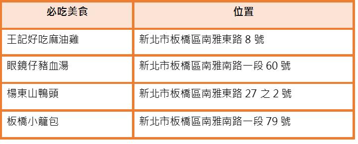 到台北逛夜市吧!10 个此生必去的不夜城,美食玩乐一网打尽 内容图19 女神网-大潮社TV实时追踪属于女人新资讯的综合网站! 到台北逛夜市吧!10 个此生必去的不夜城,美食玩乐一网打尽 休闲学堂 图19张