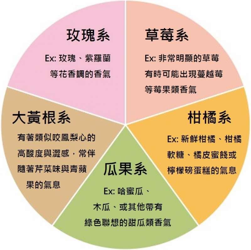 打破你对“粉红酒”的偏见:CP 值超高、搭餐万用,推荐 5 款入门必喝 内容图6 女神网-大潮社TV实时追踪属于女人新资讯的综合网站! 打破你对“粉红酒”的偏见:CP 值超高、搭餐万用,推荐 5 款入门必喝 乐活旅行 图6张