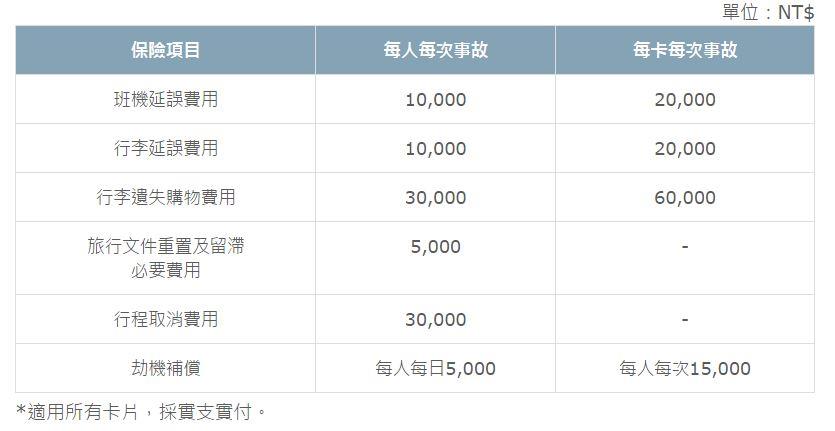 出国度价旅游平安险该怎么买?解析信用卡送旅平险的 5 大陷阱缺点 内容图10 女神网-大潮社TV实时追踪属于女人新资讯的综合网站! 10
