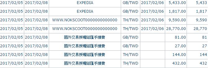 破解订房网站隐藏陷阱!让你省荷包开心度假去 内容图5 女神网-大潮社TV实时追踪属于女人新资讯的综合网站! bill