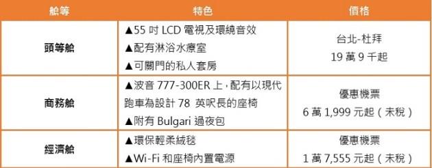 全球最佳航空阿联酋,带你揭开中东神秘面纱! 内容图5 女神网-大潮社TV实时追踪属于女人新资讯的综合网站! cabin3.jpg