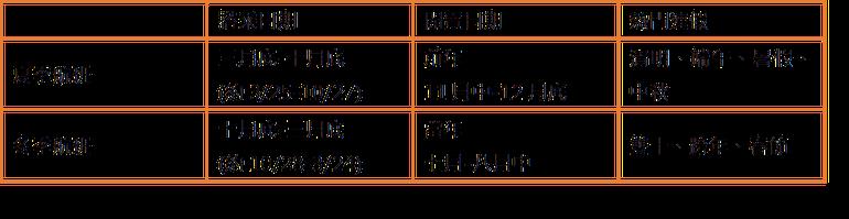 廉价航空怎么抢便宜机票?乐桃、虎航、捷星促销时间懒人包 内容图3 女神网-大潮社TV实时追踪属于女人新资讯的综合网站! form2.png