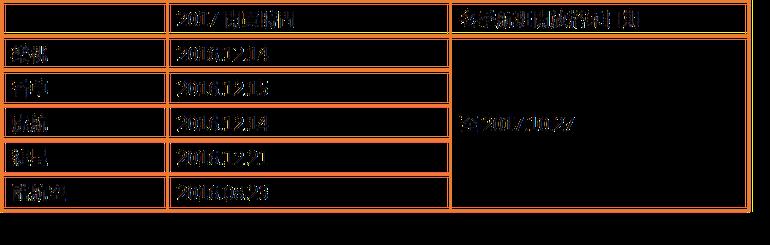 廉价航空怎么抢便宜机票?乐桃、虎航、捷星促销时间懒人包 内容图4 女神网-大潮社TV实时追踪属于女人新资讯的综合网站! form3.png