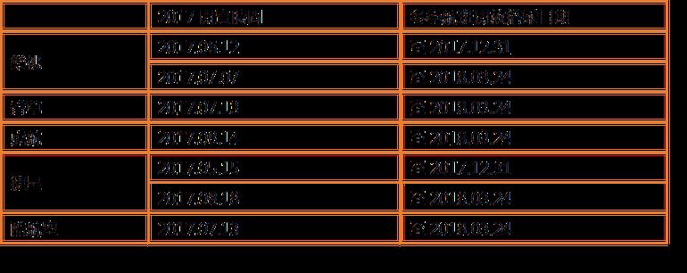 廉价航空怎么抢便宜机票?乐桃、虎航、捷星促销时间懒人包 内容图5 女神网-大潮社TV实时追踪属于女人新资讯的综合网站! form4.png