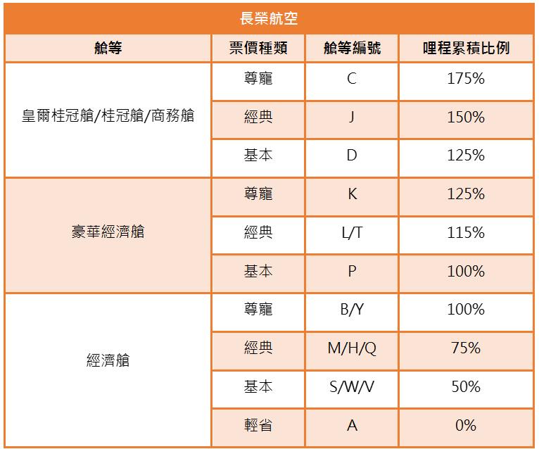 【飞行疑问】机票上的X、L、N 舱,到底是什么意思? 内容图3 女神网-大潮社TV实时追踪属于女人新资讯的综合网站! 图片12.png