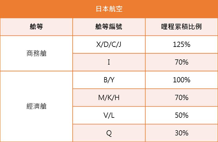 【飞行疑问】机票上的X、L、N 舱,到底是什么意思? 内容图6 女神网-大潮社TV实时追踪属于女人新资讯的综合网站! 日本.png