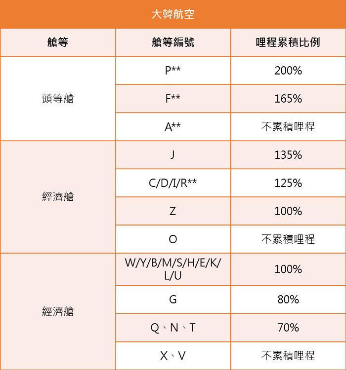 【飞行疑问】机票上的X、L、N 舱,到底是什么意思? 内容图7 女神网-大潮社TV实时追踪属于女人新资讯的综合网站! 大韩.png