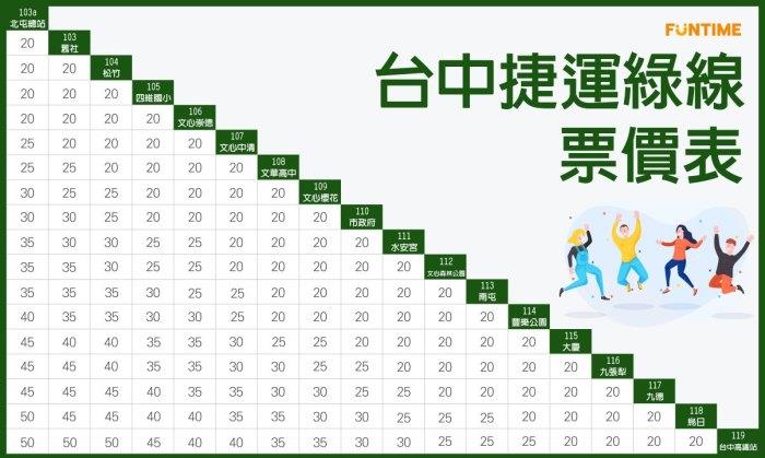 搭上台中捷运:周边打卡景点、必吃口袋名单,轻松安排自由惬意的轻旅行 内容图3 女神网-大潮社TV实时追踪属于女人新资讯的综合网站! 搭上台中捷运:周边打卡景点、必吃口袋名单,轻松安排自由惬意的轻旅行 乐活旅行 图3张