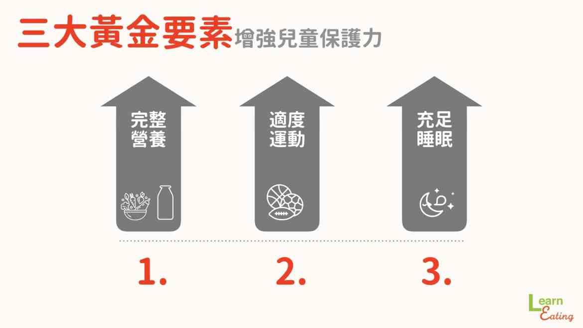 杜绝流感三关键!营养师分享,这样做来增强孩子的免疫力 内容图3 女神网-大潮社TV实时追踪属于女人新资讯的综合网站! 杜绝流感三关键!营养师分享,这样做来增强孩子的免疫力 亲子教育 图3张