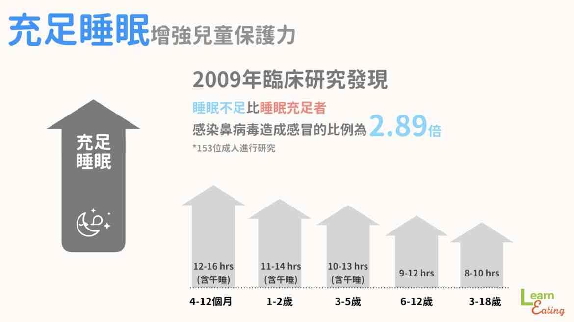 杜绝流感三关键!营养师分享,这样做来增强孩子的免疫力 内容图4 女神网-大潮社TV实时追踪属于女人新资讯的综合网站! 杜绝流感三关键!营养师分享,这样做来增强孩子的免疫力 亲子教育 图4张