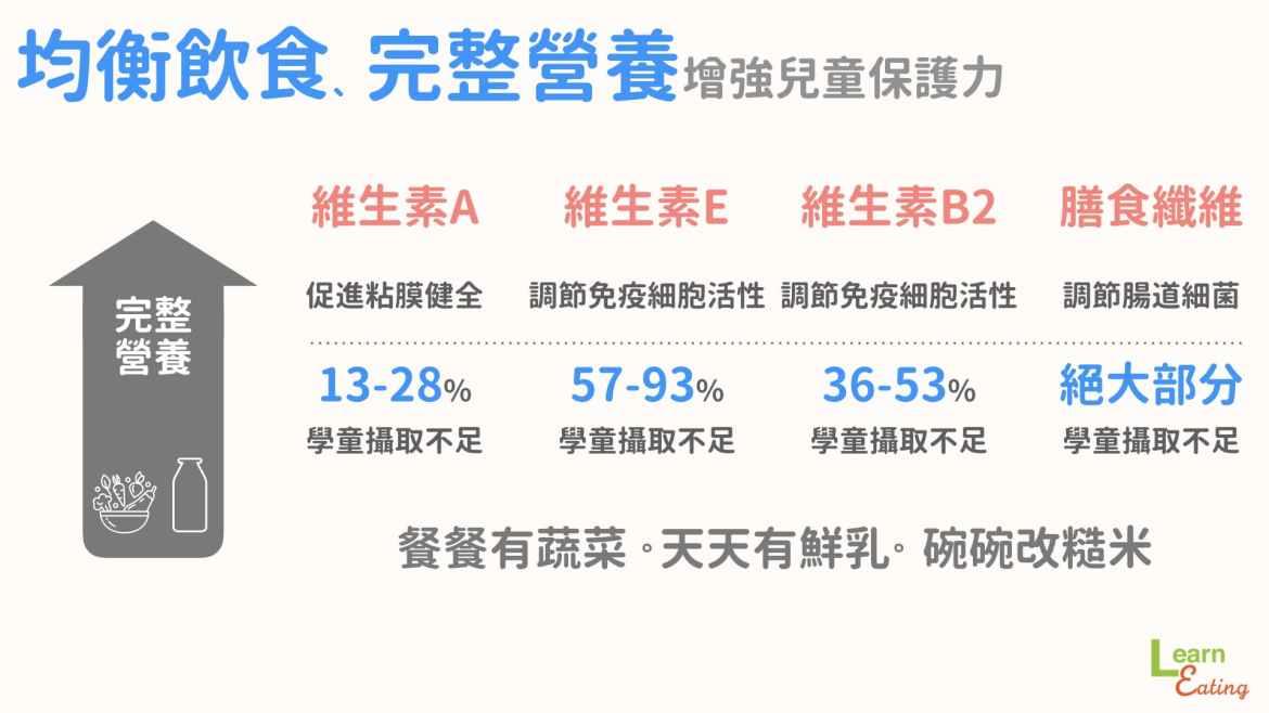 杜绝流感三关键!营养师分享,这样做来增强孩子的免疫力 内容图6 女神网-大潮社TV实时追踪属于女人新资讯的综合网站! 杜绝流感三关键!营养师分享,这样做来增强孩子的免疫力 亲子教育 图6张