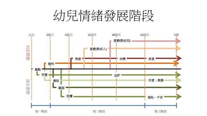 宝贝不说对不起?引导孩子同理心,真心为错误善后 内容图2 女神网-大潮社TV实时追踪属于女人新资讯的综合网站! chart