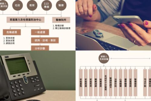 【家暴迷云】遇到困难别害怕：2 张图看懂家防中心的服务资源，113 家暴专线“这样”帮助你