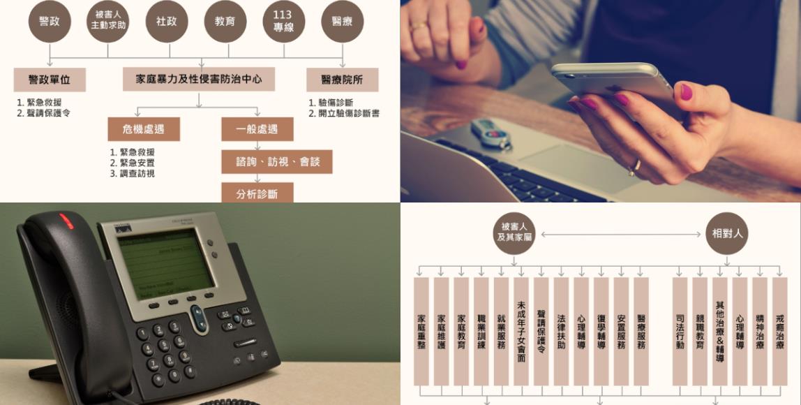 【家暴迷云】遇到困难别害怕:2 张图看懂家防中心的服务资源,113 家暴专线“这样”帮助你 内容图1 女神网-大潮社TV实时追踪属于女人新资讯的综合网站! 【家暴迷云】遇到困难别害怕:2 张图看懂家防中心的服务资源,113 家暴专线“这样”帮助你 婚姻经营 图1张