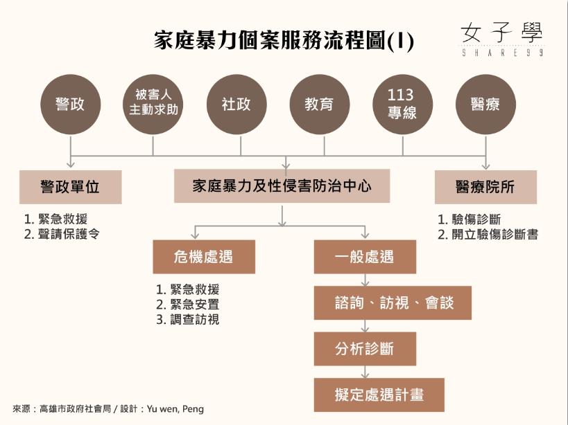 【家暴迷云】遇到困难别害怕:2 张图看懂家防中心的服务资源,113 家暴专线“这样”帮助你 内容图3 女神网-大潮社TV实时追踪属于女人新资讯的综合网站! 【家暴迷云】遇到困难别害怕:2 张图看懂家防中心的服务资源,113 家暴专线“这样”帮助你 婚姻经营 图3张